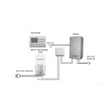 Upravljanje Q3RF ili Q7RF termostata sa kotlom pomoću S300 wifi termostatom